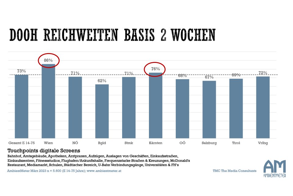 AmbientMeter Insights Digitale Screens